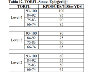 آزمون زبان روسی TORFL 3 Rusca Devlet Sinavi TORFL Esdegerligi 300x259 1